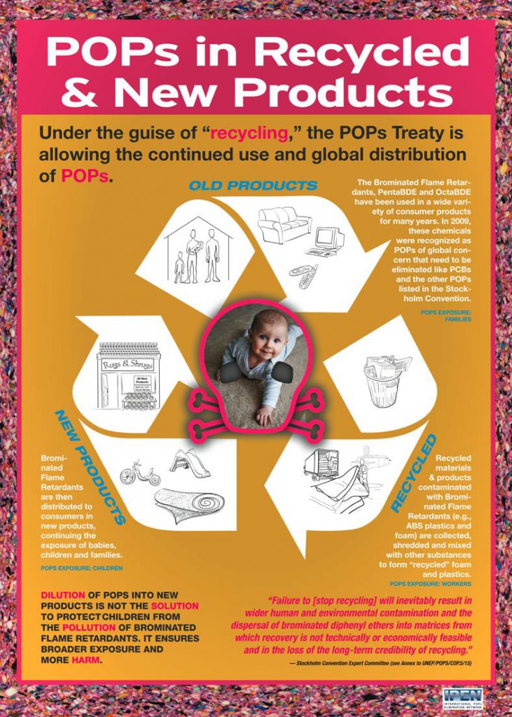 POPs in New and Recycled Products poster